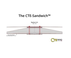 The CTE-Sandwich™ made by CTE Wind USA, Inc is an astonishing vertical reinforcement solution used for onshore wind turbine foundations.